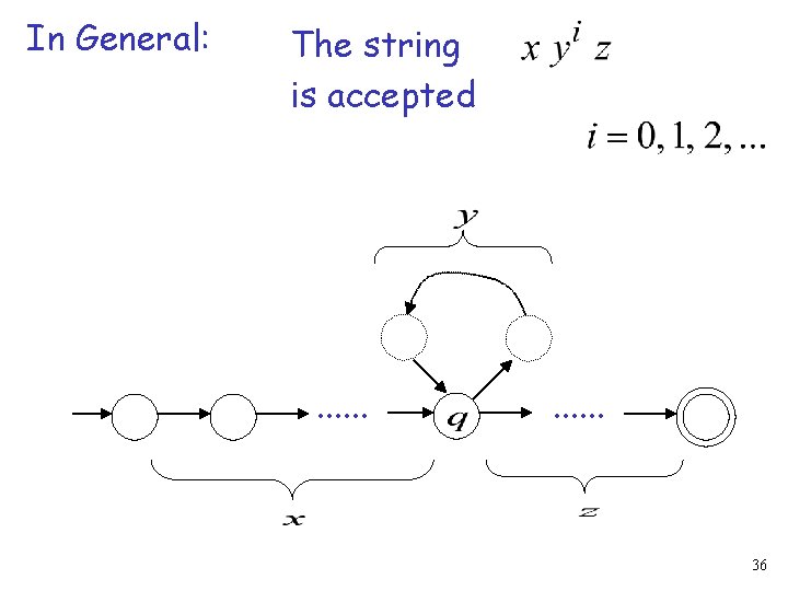 In General: The string is accepted . . . 36 