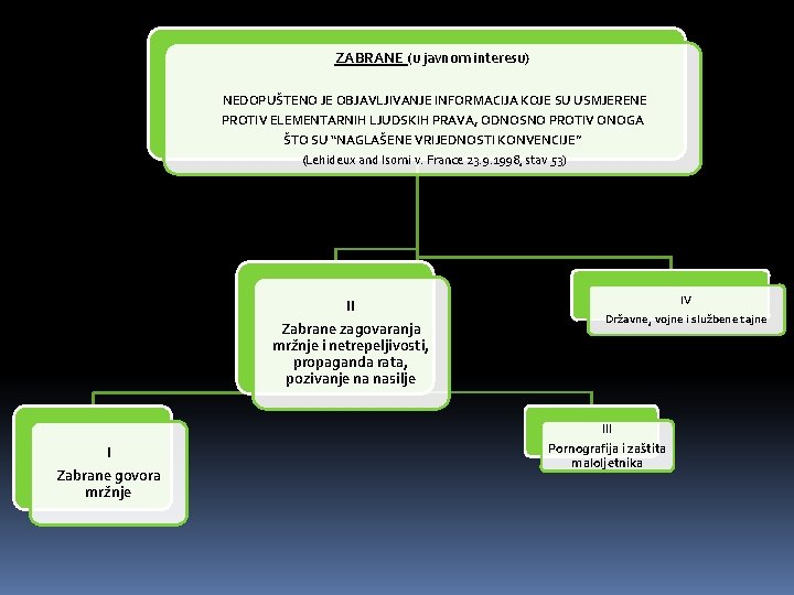 ZABRANE (u javnom interesu) NEDOPUŠTENO JE OBJAVLJIVANJE INFORMACIJA KOJE SU USMJERENE PROTIV ELEMENTARNIH LJUDSKIH