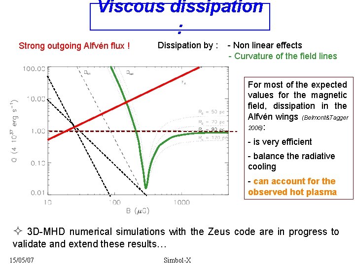 Viscous dissipation : Strong outgoing Alfvén flux ! Dissipation by : - Non linear