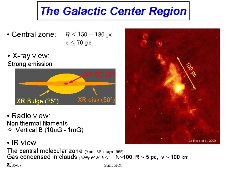 The Galactic Center Region • Central zone: • X-ray view: XR Bulge (25°) c