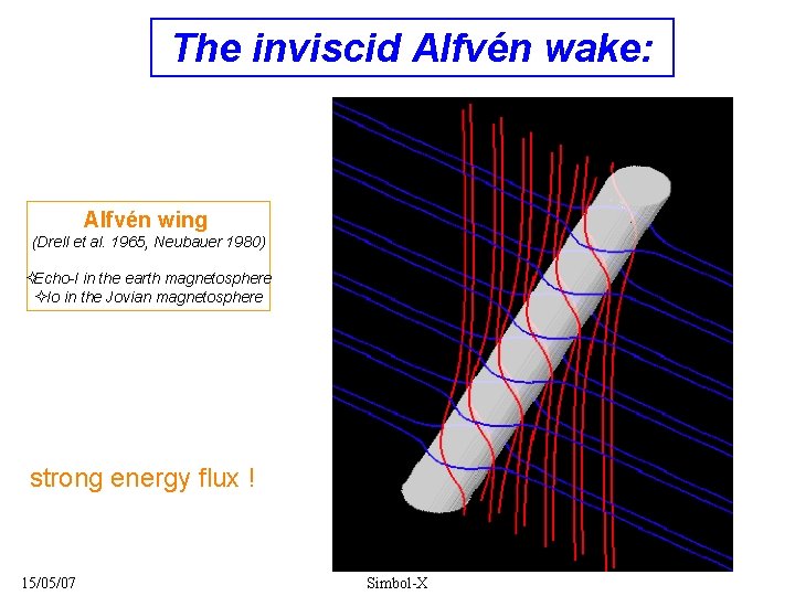 The inviscid Alfvén wake: Alfvén wing (Drell et al. 1965, Neubauer 1980) Echo-I in