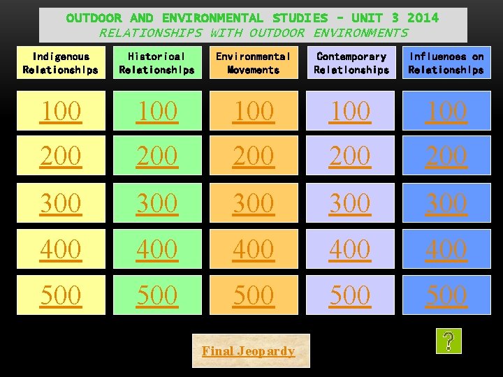 OUTDOOR AND ENVIRONMENTAL STUDIES - UNIT 3 2014 RELATIONSHIPS WITH OUTDOOR ENVIRONMENTS Indigenous Relationships