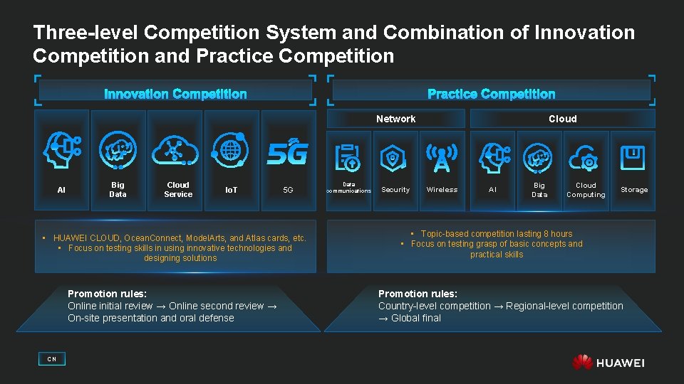 Three-level Competition System and Combination of Innovation Competition and Practice Competition Network AI Big Three-level Competition System and Combination of Innovation Competition and Practice Competition Network AI Big