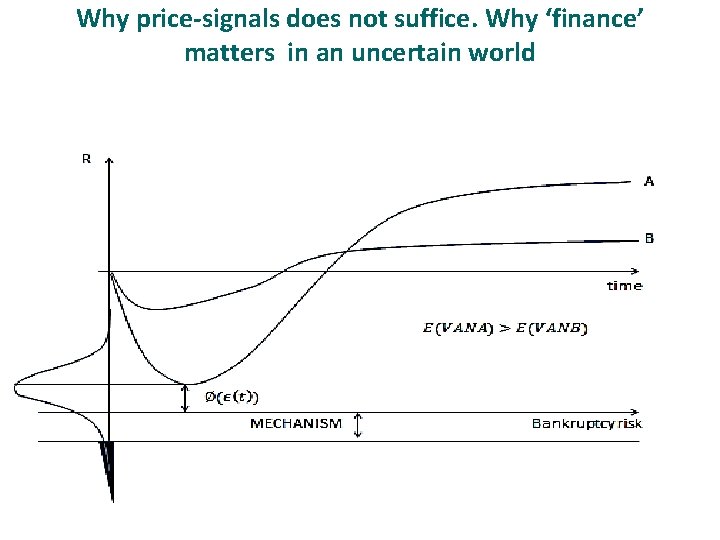 Why price-signals does not suffice. Why ‘finance’ matters in an uncertain world Why price-signals does not suffice. Why ‘finance’ matters in an uncertain world