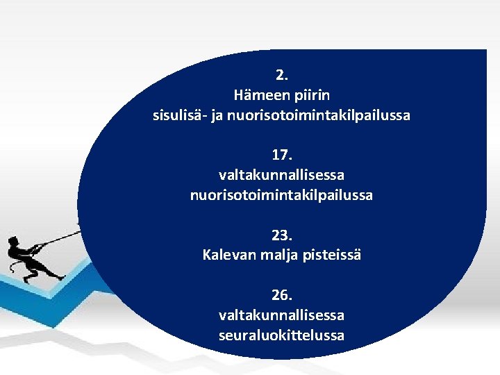 2. Hämeen piirin sisulisä- ja nuorisotoimintakilpailussa 17. valtakunnallisessa nuorisotoimintakilpailussa 23. Kalevan malja pisteissä 26.