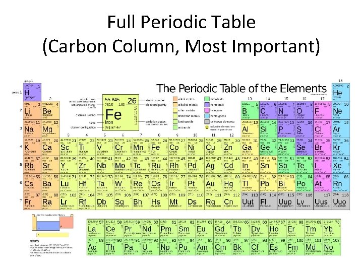 Full Periodic Table (Carbon Column, Most Important) 