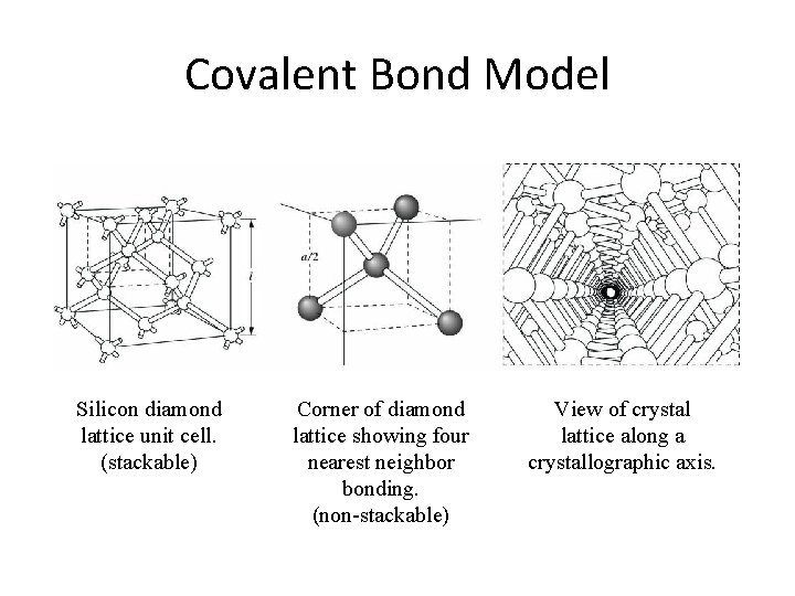 Covalent Bond Model Silicon diamond lattice unit cell. (stackable) Corner of diamond lattice showing