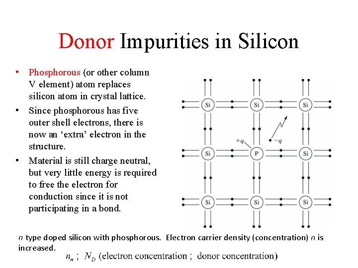 Donor Impurities in Silicon • Phosphorous (or other column V element) atom replaces silicon