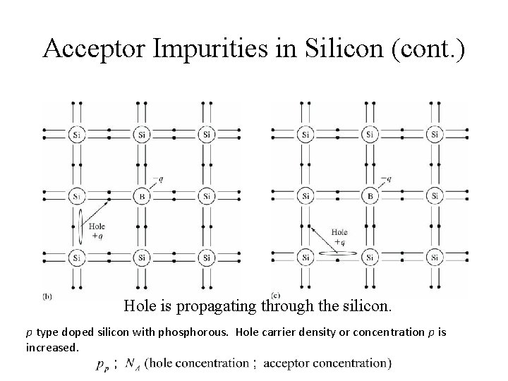 Acceptor Impurities in Silicon (cont. ) Hole is propagating through the silicon. p type