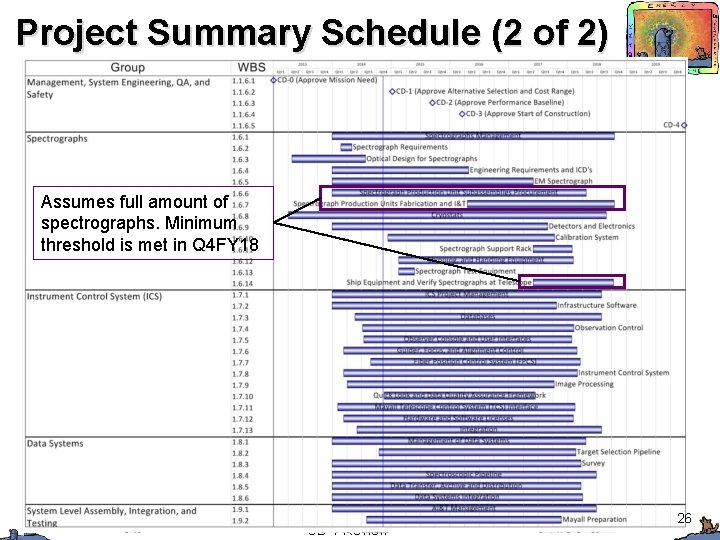 Project Summary Schedule (2 of 2) Assumes full amount of spectrographs. Minimum threshold is Project Summary Schedule (2 of 2) Assumes full amount of spectrographs. Minimum threshold is