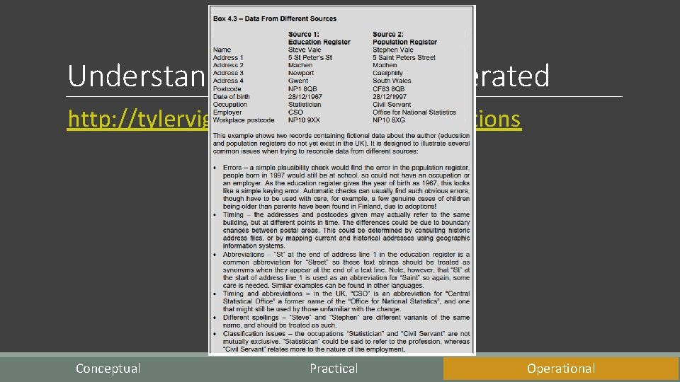 Understand how data are generated http: //tylervigen. com/spurious-correlations Conceptual Practical Operational 