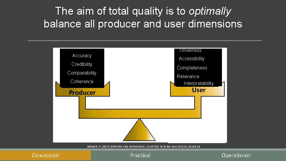 The aim of total quality is to optimally balance all producer and user dimensions