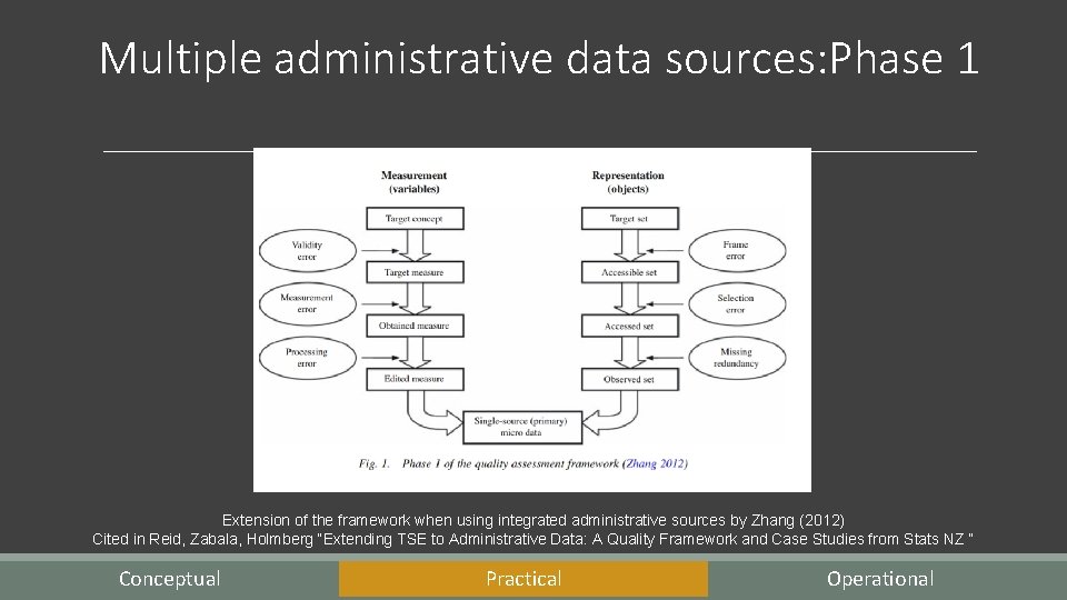 Multiple administrative data sources: Phase 1 Extension of the framework when using integrated administrative