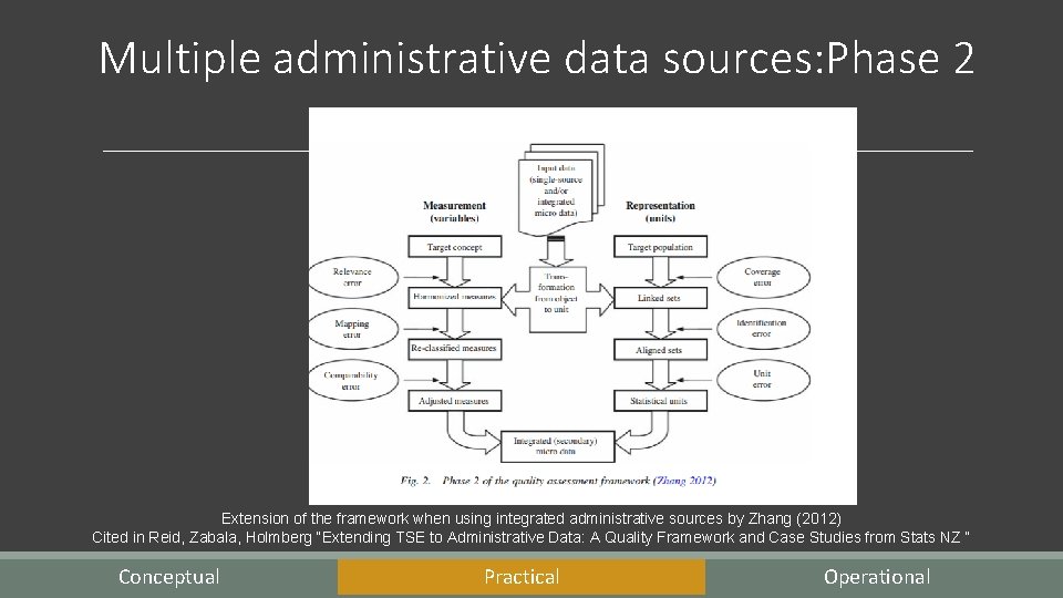 Multiple administrative data sources: Phase 2 Extension of the framework when using integrated administrative