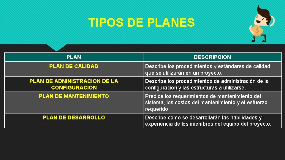 TIPOS DE PLANES PLAN DESCRIPCION PLAN DE CALIDAD Describe los procedimientos y estándares de