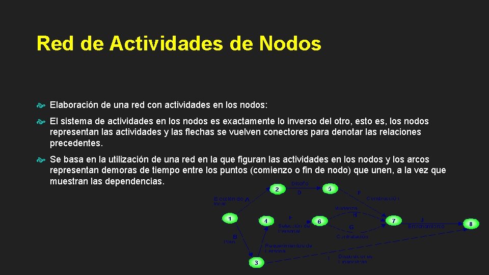 Red de Actividades de Nodos Elaboración de una red con actividades en los nodos: