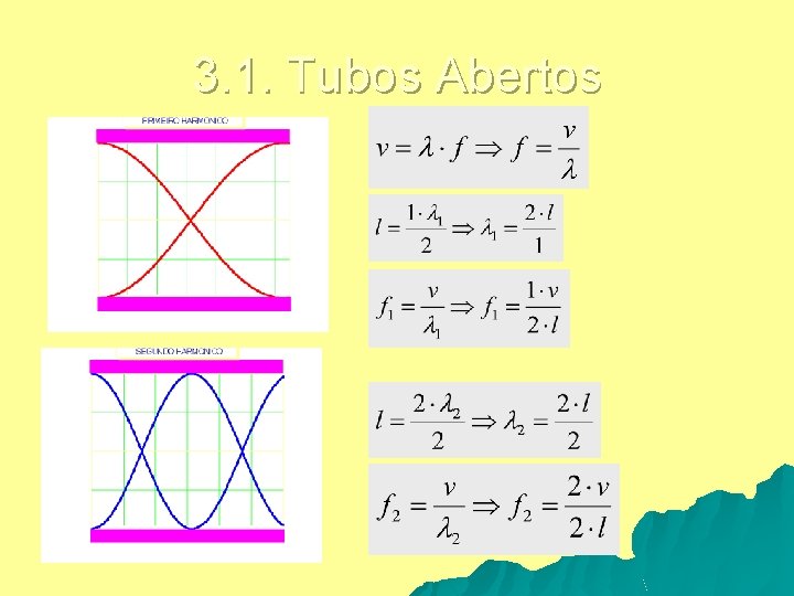 3. 1. Tubos Abertos 