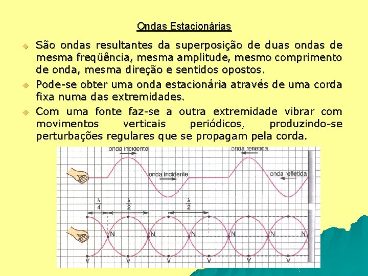 Ondas Estacionárias u u u São ondas resultantes da superposição de duas ondas de
