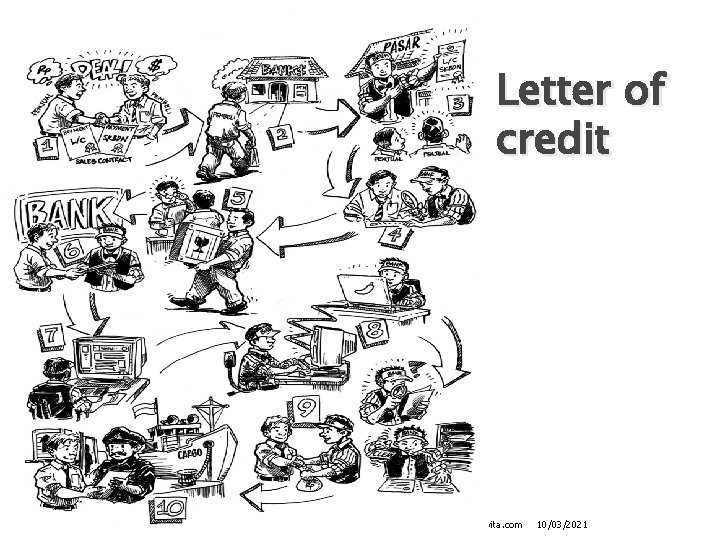 Letter of credit www. irmadevita. com 10/03/2021 