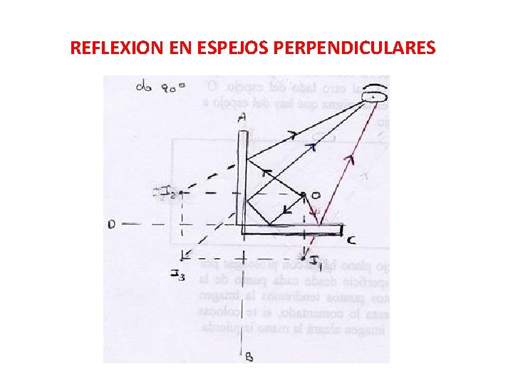 REFLEXION EN ESPEJOS PERPENDICULARES 