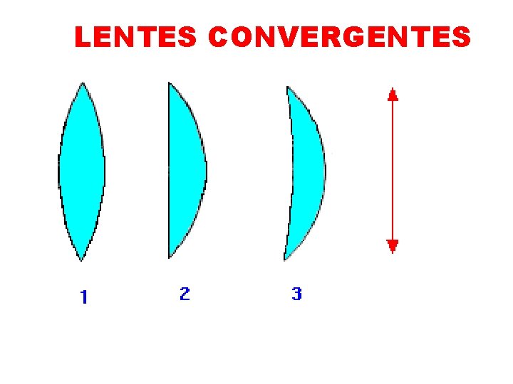 LENTES CONVERGENTES 