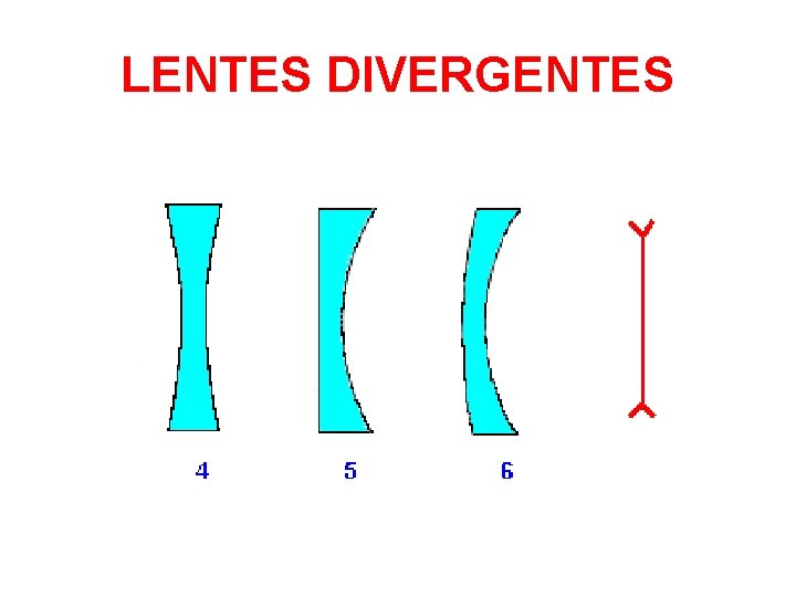 LENTES DIVERGENTES 