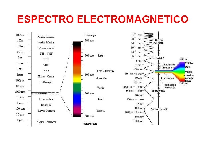 ESPECTRO ELECTROMAGNETICO 