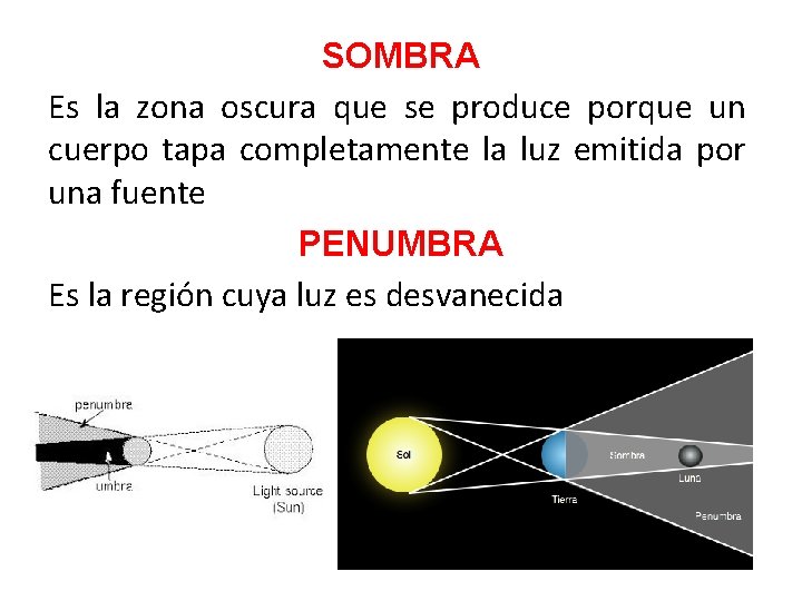 SOMBRA Es la zona oscura que se produce porque un cuerpo tapa completamente la