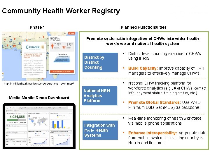 Community Health Worker Registry Phase 1 Planned Functionalities Promote systematic integration of CHWs into