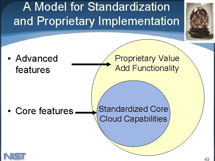 A Model for Standardization and Proprietary Implementation • Advanced features • Core features Proprietary