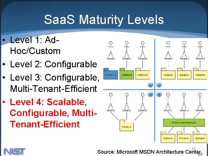 Saa. S Maturity Levels • Level 1: Ad. Hoc/Custom • Level 2: Configurable •