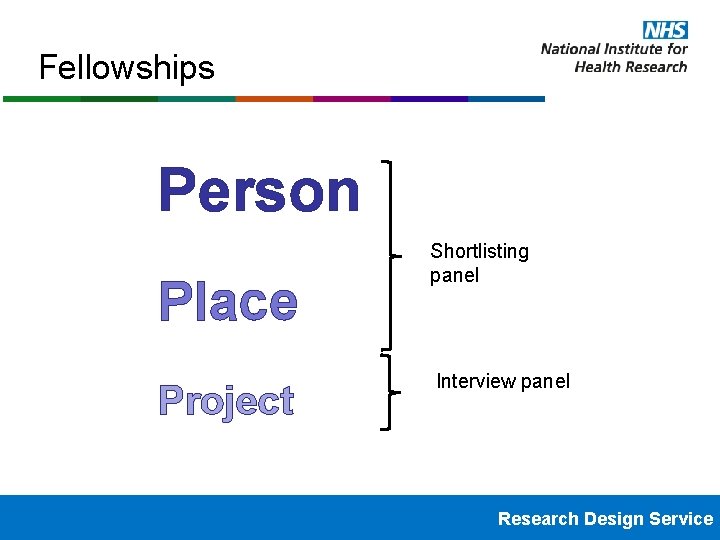 Fellowships Person Place Project Shortlisting panel Interview panel Research Design Service 