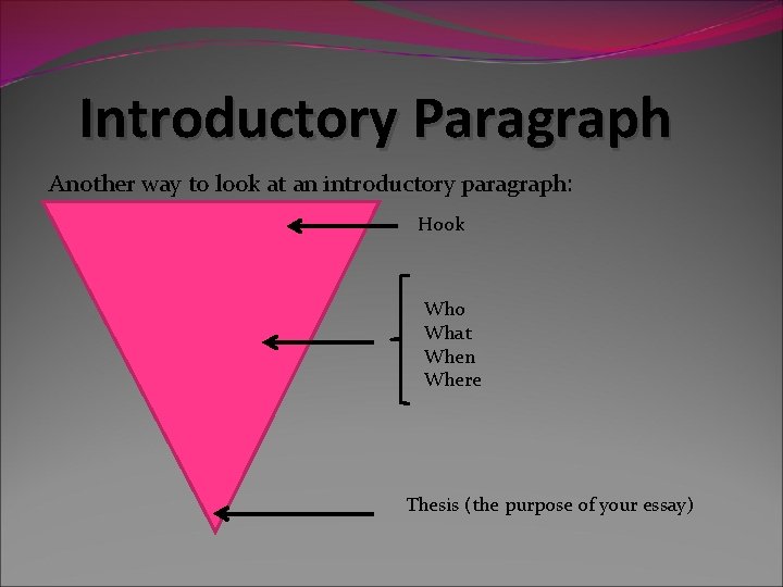 Introductory Paragraph Another way to look at an introductory paragraph: Hook Who What When Introductory Paragraph Another way to look at an introductory paragraph: Hook Who What When