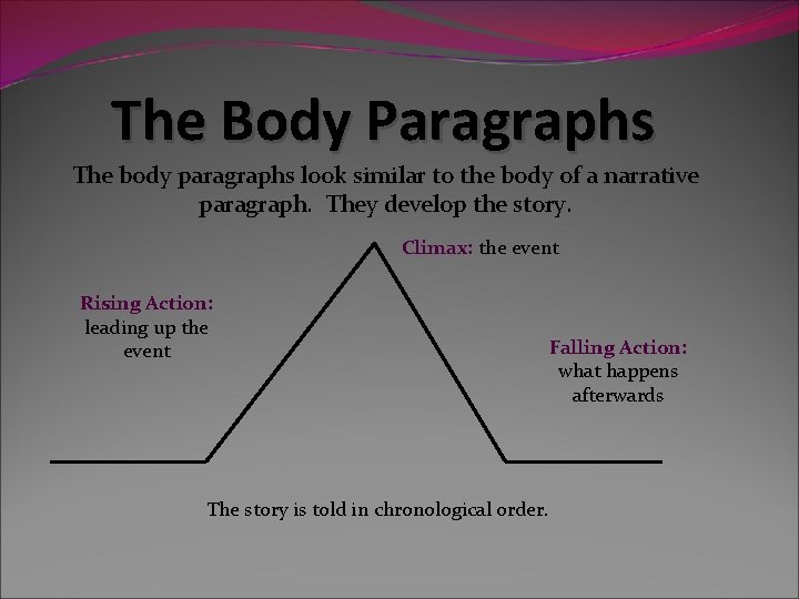 The Body Paragraphs The body paragraphs look similar to the body of a narrative The Body Paragraphs The body paragraphs look similar to the body of a narrative