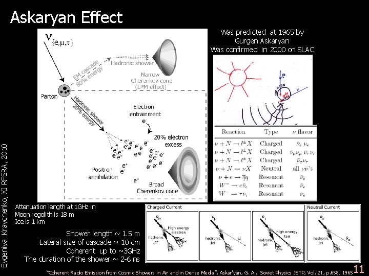 Evgeniya Kravchenko, XI RFSRA, 2010 Askaryan Effect Was predicted at 1965 by Gurgen Askaryan