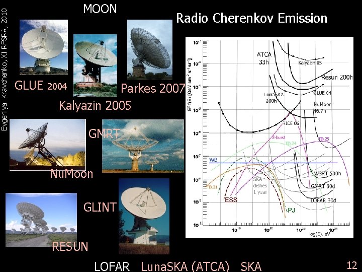 Evgeniya Kravchenko, XI RFSRA, 2010 MOON GLUE Radio Cherenkov Emission Parkes 2007 Kalyazin 2005