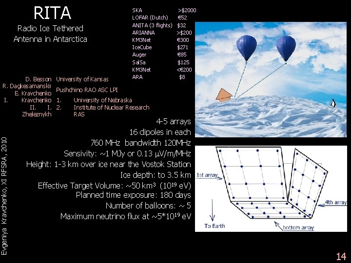 RITA Radio Ice Tethered Antenna in Antarctica Evgeniya Kravchenko, XI RFSRA, 2010 D. Besson