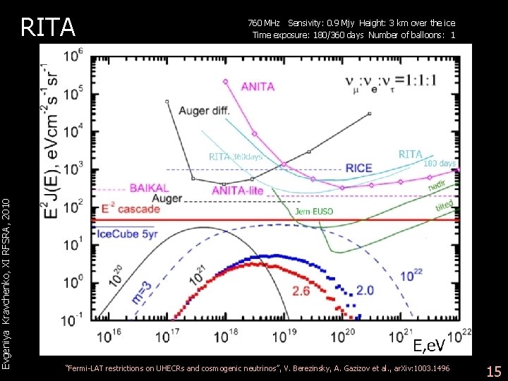 Evgeniya Kravchenko, XI RFSRA, 2010 RITA 760 MHz Sensivity: 0. 9 Mjy Height: 3