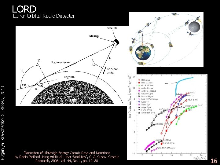 Evgeniya Kravchenko, XI RFSRA, 2010 LORD Lunar Orbital Radio Detector “Detection of Ultrahigh-Energy Cosmic