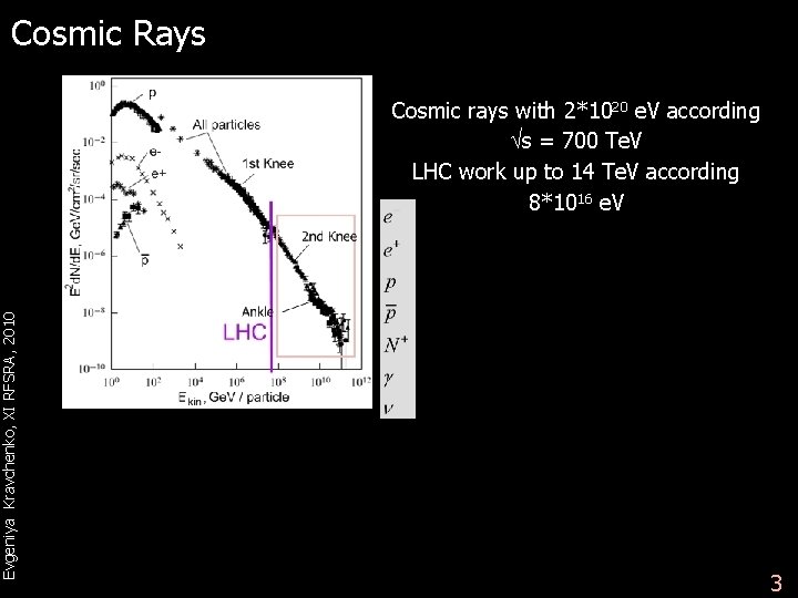 Evgeniya Kravchenko, XI RFSRA, 2010 Cosmic Rays Cosmic rays with 2*1020 e. V according