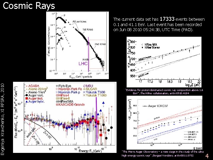 Evgeniya Kravchenko, XI RFSRA, 2010 Cosmic Rays The current data set has 17333 events