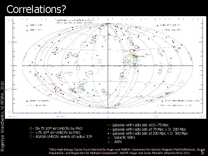 Evgeniya Kravchenko, XI RFSRA, 2010 Correlations? O - 56 -75 1018 e. V UHECRs