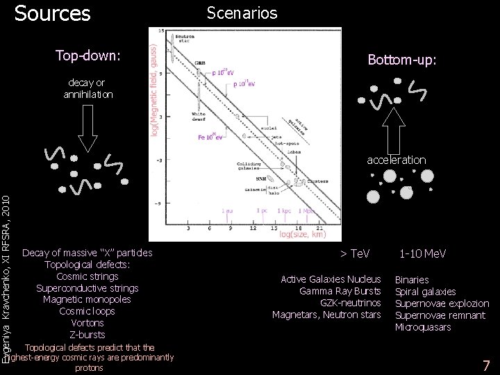 Sources Top-down: Scenarios Bottom-up: decay or annihilation Evgeniya Kravchenko, XI RFSRA, 2010 acceleration Decay