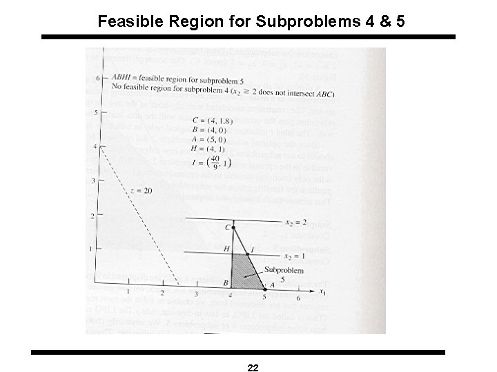 Feasible Region for Subproblems 4 & 5 22 