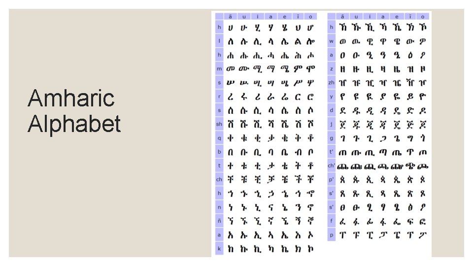 Amharic Alphabet 