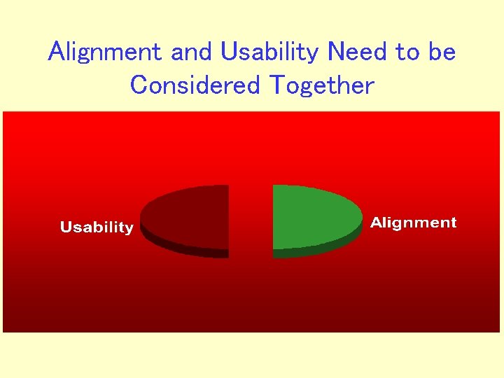 Alignment and Usability Need to be Considered Together 