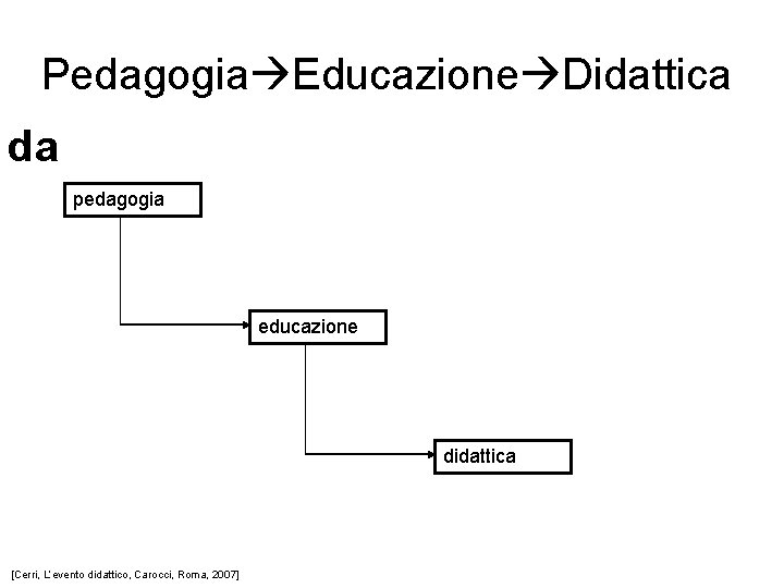 Pedagogia Educazione Didattica da pedagogia educazione didattica [Cerri, L’evento didattico, Carocci, Roma, 2007] 