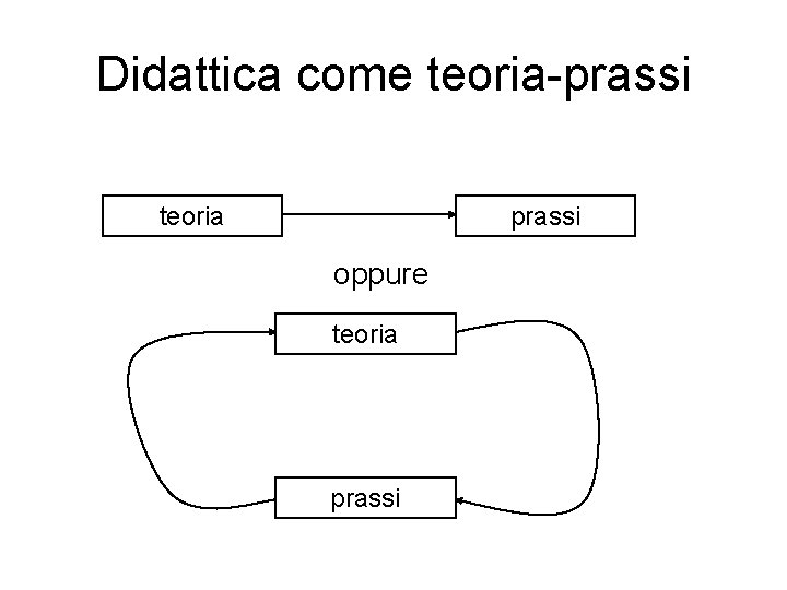 Didattica come teoria-prassi teoria prassi oppure teoria prassi 