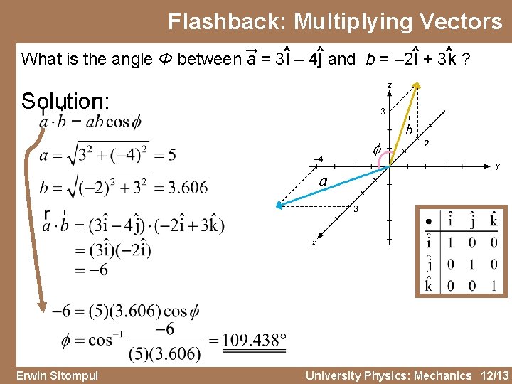 Flashback: Multiplying Vectors → ^ ^ What is the angle Φ between a =