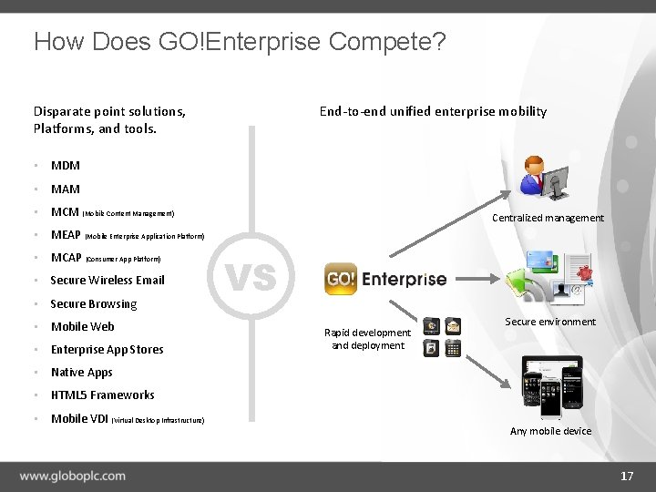 How Does GO!Enterprise Compete? End-to-end unified enterprise mobility Disparate point solutions, Platforms, and tools.